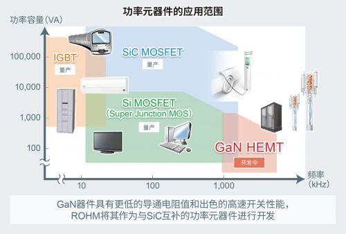 ROHM成功開發(fā)8V柵極耐壓技術，賦能150V GaN HEMT器件