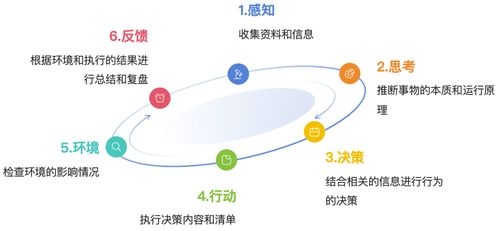 大模型應(yīng)用開發(fā)技術(shù)路線（下） 智能代理與多模態(tài)應(yīng)用開發(fā)指南