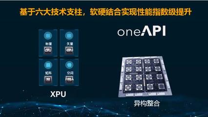 轉向以數據為中心 英特爾計算技術與服務五年回顧與未來展望